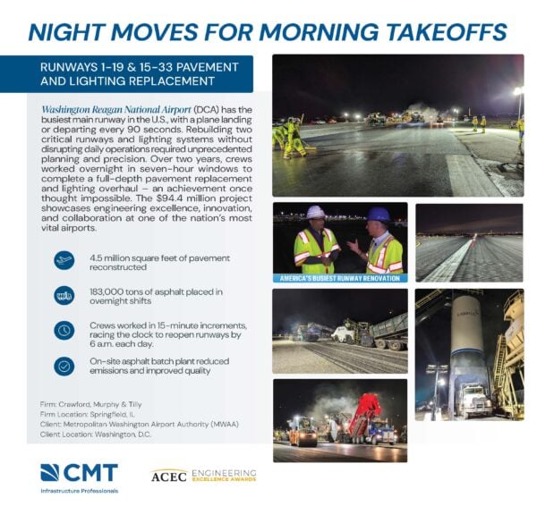 Crawford, Murphy & Tilly - DCA Runways 1-19 & 15-33 Pavement and Lighting Replacement